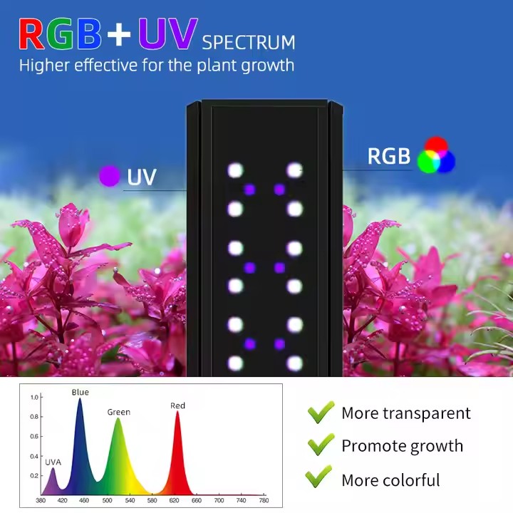 WEEK AQUA S Serie RGB+UV Volls – Aquarium Fish App Bewertung und Preis