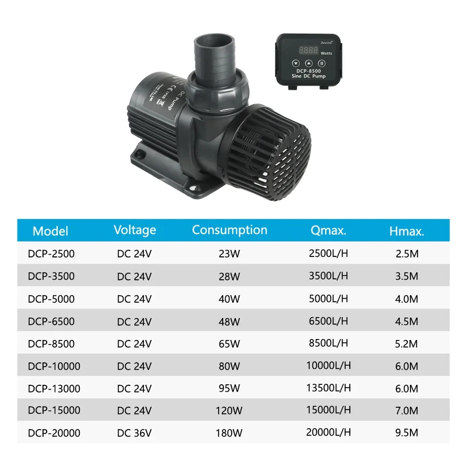 Jebao Jecod DCP 2500/3500/5000 – Aquarium Fish App Bewertung und Preis