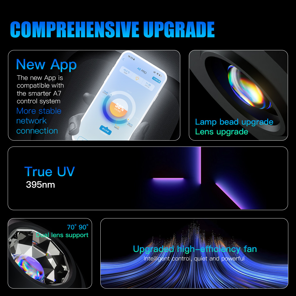 A7 III WiFi App Control Vollsp – Aquarium Fish App Bewertung und Preis