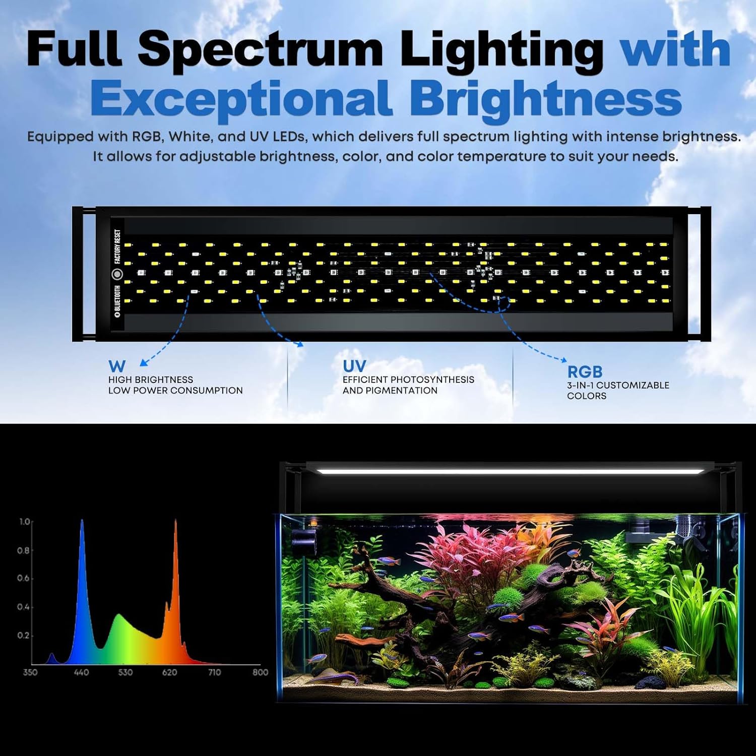 FZONE Aquariumbeleuchtung für  – Aquarium Fish App Bewertung und Preis