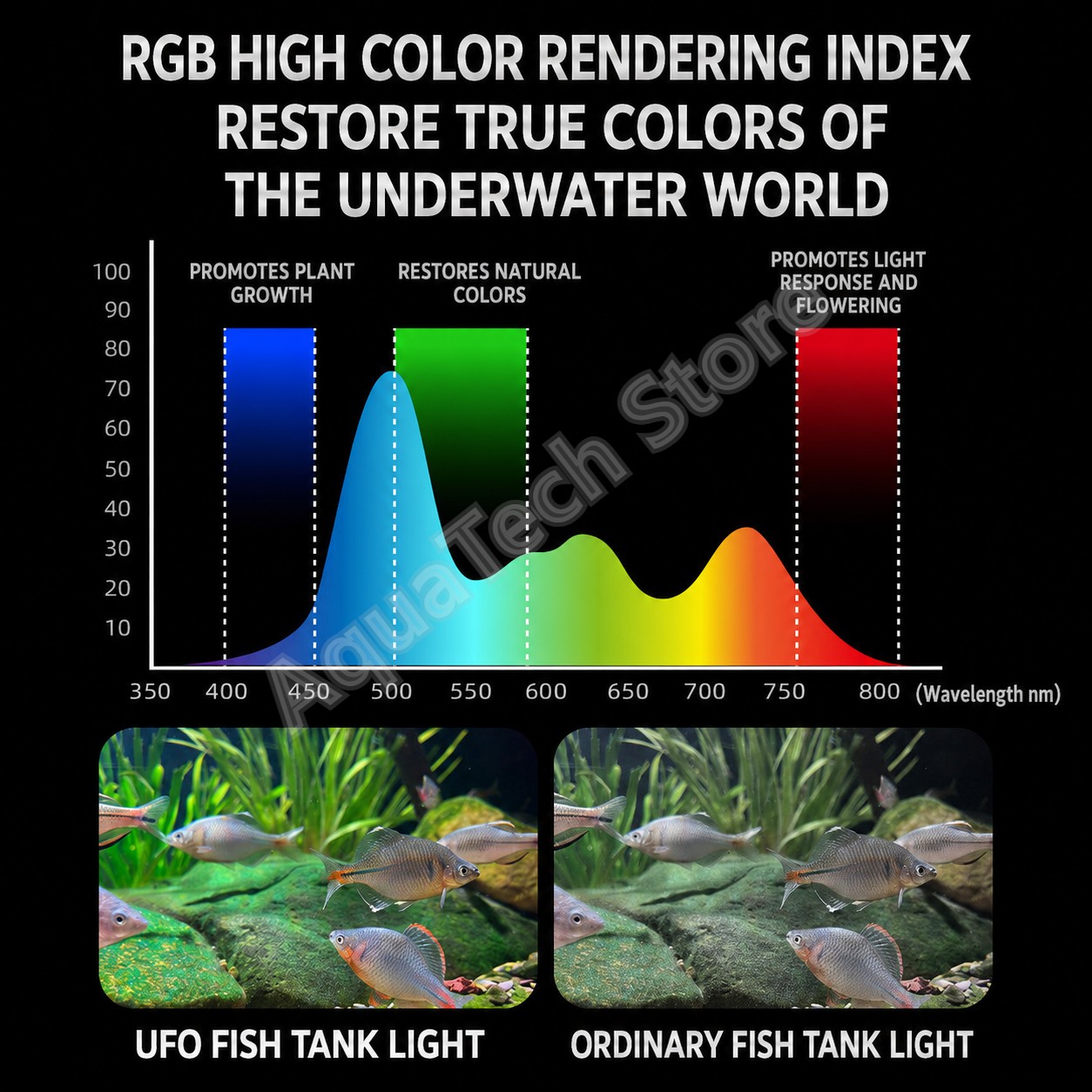 ANBOCHEN UFO RGB LED Aquariumb – Aquarium Fish App Bewertung und Preis